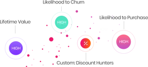 Customer Value Metrics Visualization PNG