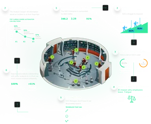 Cybersecurity Operations Center Infographic PNG Image