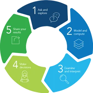 Data Analysis Process Cycle PNG Image