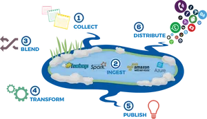 Data Lake Processing Workflow Infographic PNG Image