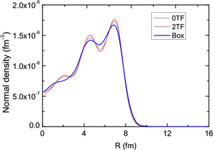 Density Comparison Graph PNG Image