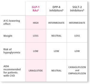 Diabetes Medication Comparison Chart PNG Image