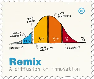 Diffusionof Innovation Model Stamp PNG Image