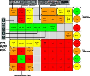 Digital Audio Workstation Controller Layout PNG Image