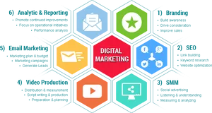 Digital Marketing Strategies Hexagon Infographic PNG Image