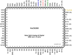 Digital Video Color Bars Test Pattern PNG Image