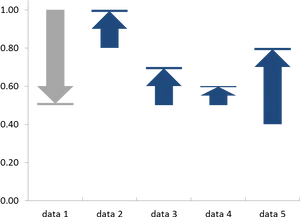 Directional Bar Graph Analysis PNG Image