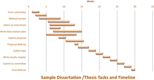 Dissertation Thesis Timeline Chart PNG Image