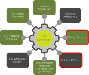 E T L Generation Components Diagram PNG Image