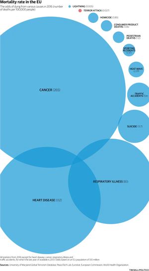 E U Mortality Rates2016 Infographic PNG Image