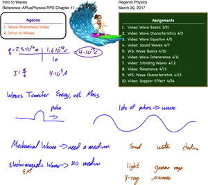 Educational Wave Conceptswith Surfing Illustration PNG Image