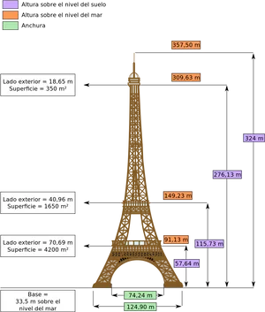 Eiffel Tower Dimensions Infographic PNG Image