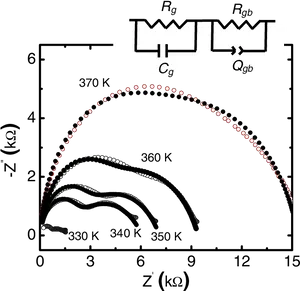 Electrical Impedance Temperature Graph PNG