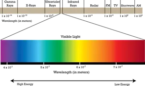 Electromagnetic Spectrum Chart PNG Image