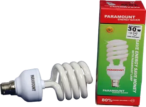 Energy Saving C F L Bulband Packaging PNG Image