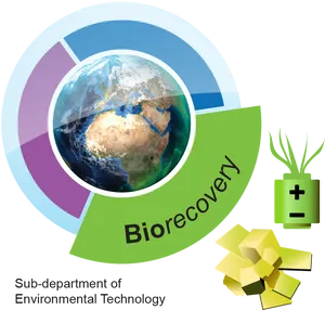 Environmental Biorecovery Graphic PNG