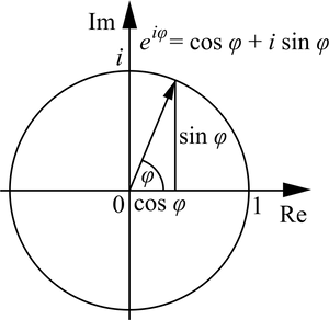 Eulers Formula Complex Plane Diagram PNG