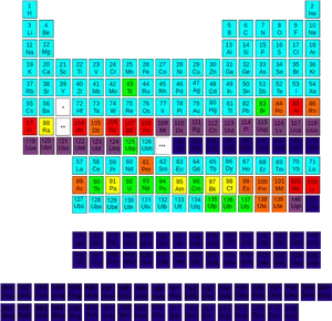 Extended_ Periodic_ Table_with_ Elements_and_ Unknowns PNG Image