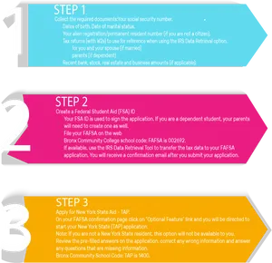 Financial Aid Application Steps Infographic PNG Image