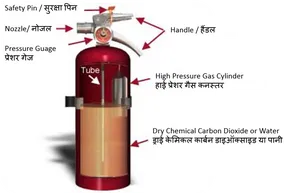 Fire Extinguisher Components Diagram PNG Image