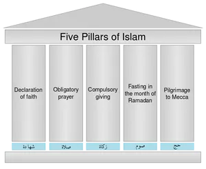 Five Pillarsof Islam Graphic PNG Image