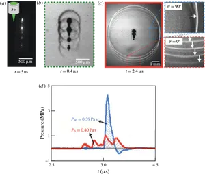 Fluid Dynamics Experiment Analysis PNG Image