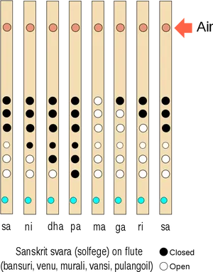 Flute Fingering Chart Sanskrit Svara PNG Image