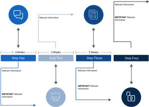 Four Step Process Infographic PNG Image