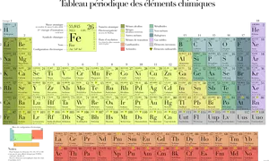 French_ Periodic_ Table_of_ Elements PNG Image