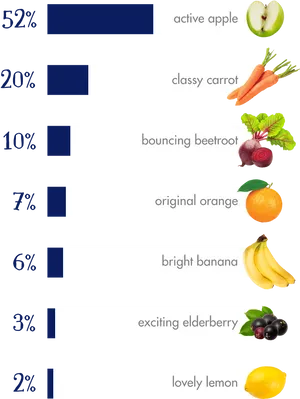 Fruit Popularity Chart PNG Image