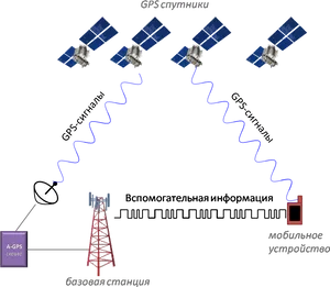 G P S Satellite Network Diagram PNG Image