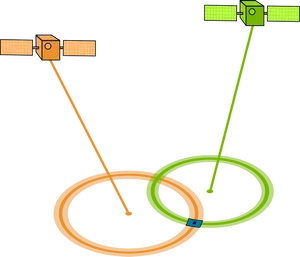 G P S Satellite Triangulation Diagram PNG Image