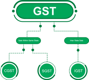 G S T Structure Flowchart PNG Image