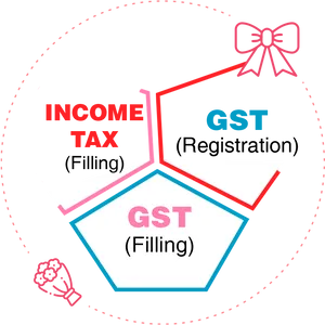 G S Tand Income Tax Infographic PNG Image