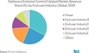 Global Stationary Emission Control Catalyst Market Share2018 PNG Image