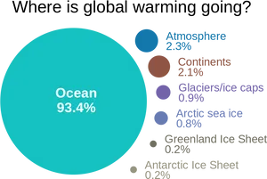 Global Warming Heat Distribution Infographic PNG Image