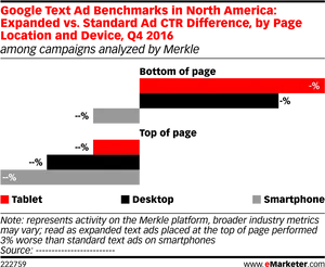 Google Ad C T R Comparison Q42016 PNG Image