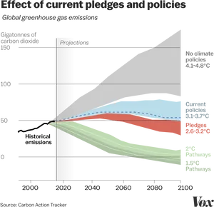 Greenhouse Gas Emissions Projectionsand Policies Graph PNG