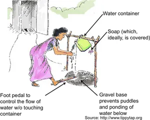 Handwashing_ Station_ With_ Foot_ Pedal PNG Image