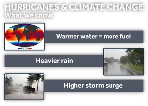 Hurricanesand Climate Change Infographic PNG Image