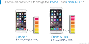 I Phone6and6 Plus Charging Costs Comparison PNG Image