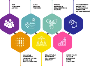 Innovation Ecosystem Elements PNG