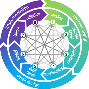 Innovation_ Process_ Cycle_ Diagram PNG