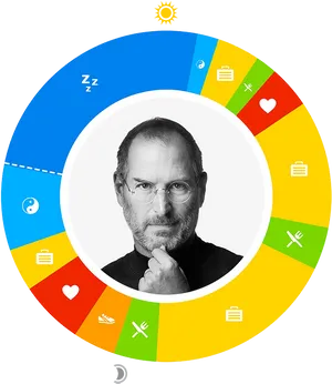 Innovator Steve Jobs Color Wheel PNG Image