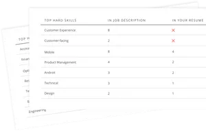 Job Skills Comparison Chart PNG Image