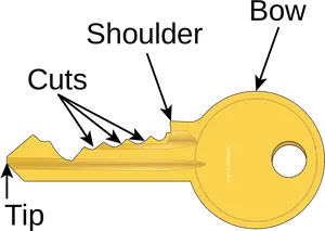 Key Parts Diagram PNG Image