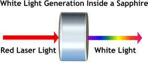 Laser Beam Through Prism PNG Image