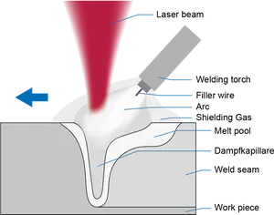 Laser Cutting Process Illustration PNG Image