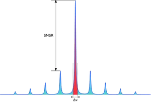 Laser Emission Spectrum PNG Image