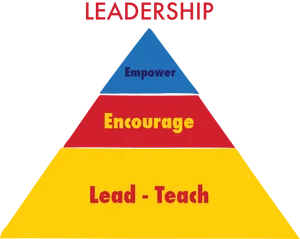 Leadership Qualities Pyramid PNG Image